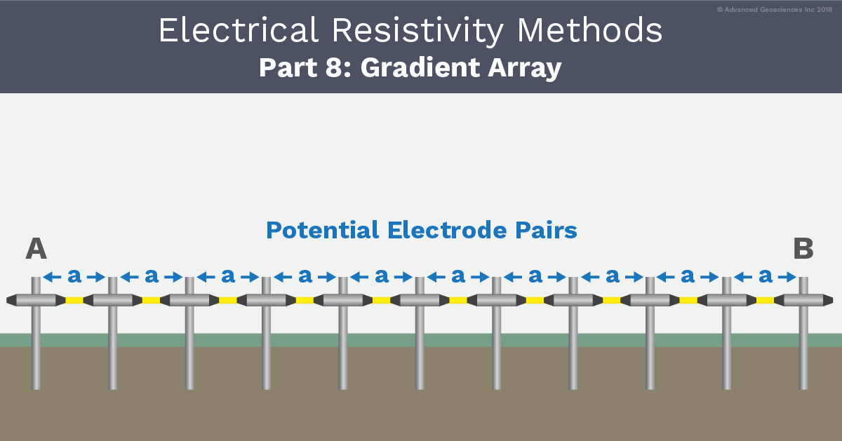 Gradient Array Electrical Resistivity Methods, Part 8 AGIUSA